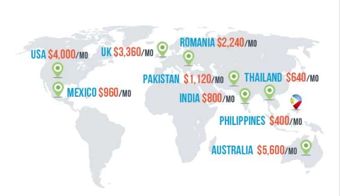 virtual dental it support services costs worldwide