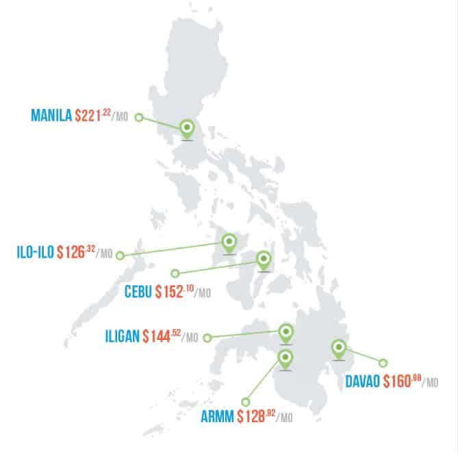 dental it support services cost in Philippines