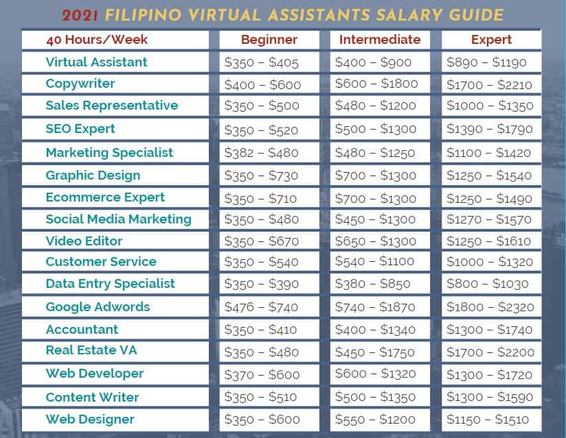 VA salary guide